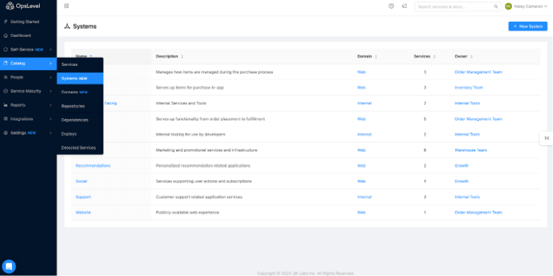 Internal Developer Platforms